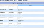 Girone P Girone P
